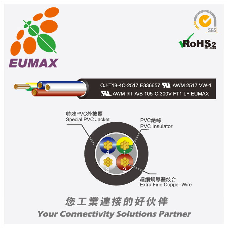 OJU-T20-6C-20375 PUR拖链电缆 20AWGx6C 100M/卷 欧巨工業电缆