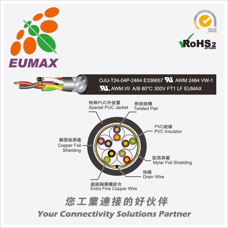 OJU-T24-04P-20233 PUR拖链电缆 24AWGx4P 100M/卷 欧巨工業电缆